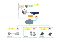 業(yè)內(nèi)專家認(rèn)為云電話系統(tǒng)的建立對(duì)于公司發(fā)展有著巨大幫助