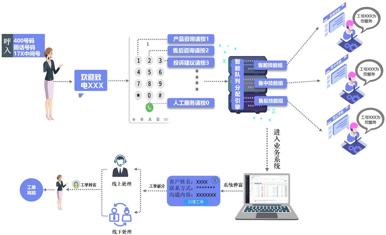 外呼系統(tǒng)對(duì)電銷(xiāo)有效果嗎？