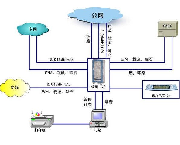 濮陽電話營銷系統(tǒng)哪家公司做得好