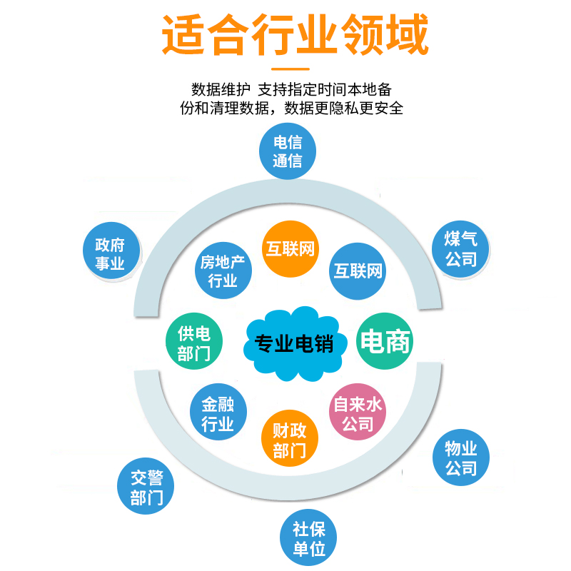 重慶電銷外呼系統(tǒng)公司