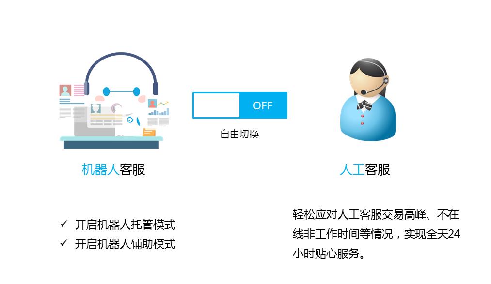解決有關(guān)實(shí)施人工智能驅(qū)動(dòng)的呼叫中心系統(tǒng)的常見(jiàn)誤解