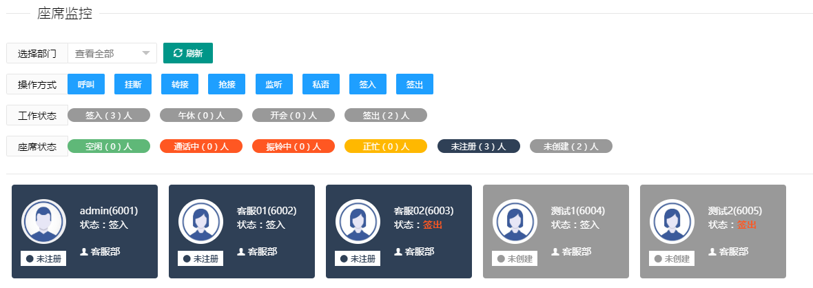 呼叫中心系統(tǒng)
